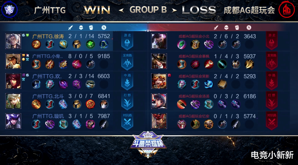 ttg|小北兰陵王“见光死”，TTG爆冷2-0横扫AG！网友：“阴间BP”太像月光的风格了