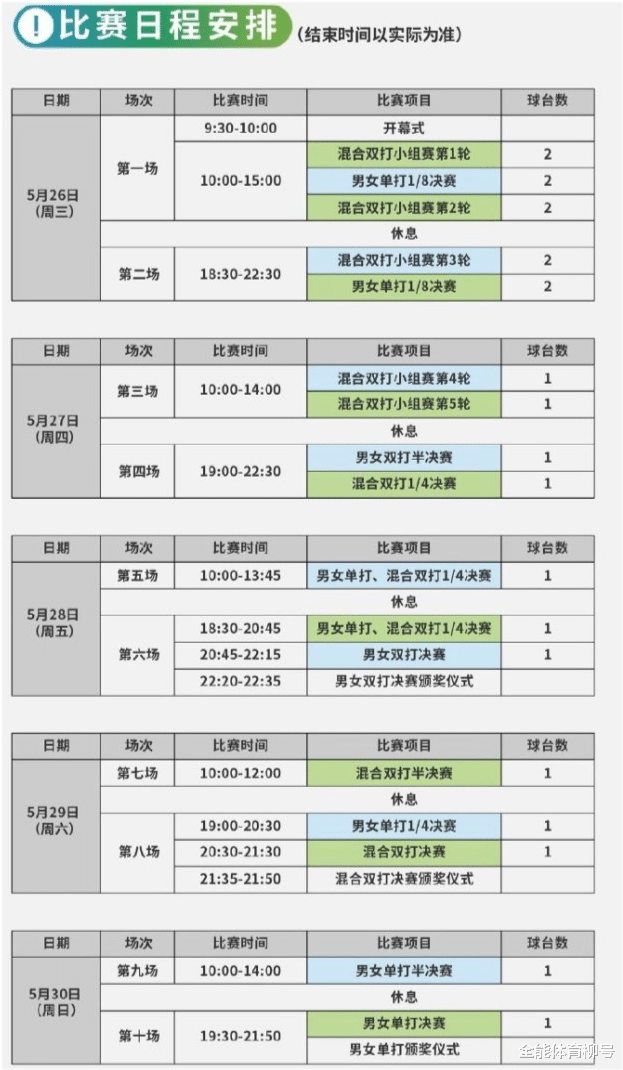 中国男篮|CCTV5直播国乒模拟赛，马龙樊振东3大天王男单争冠，2匹黑马再次出击