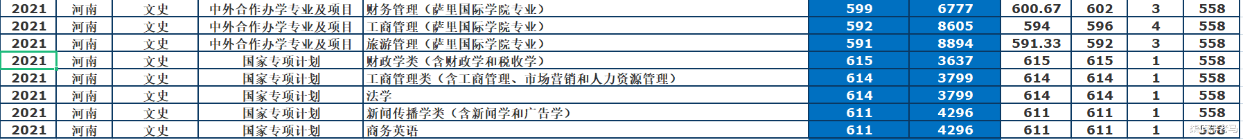 高考|东北财经大学：最牛“四非”财经类高校，2021年录取详情及简析！