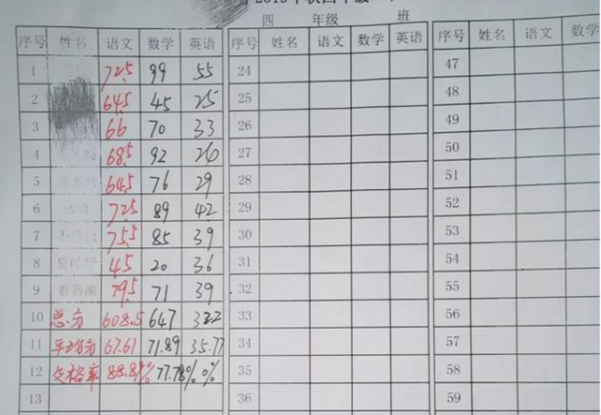 大树说教育|农村学生考上“二本”是什么水平？看到这张成绩单，你可能会明白