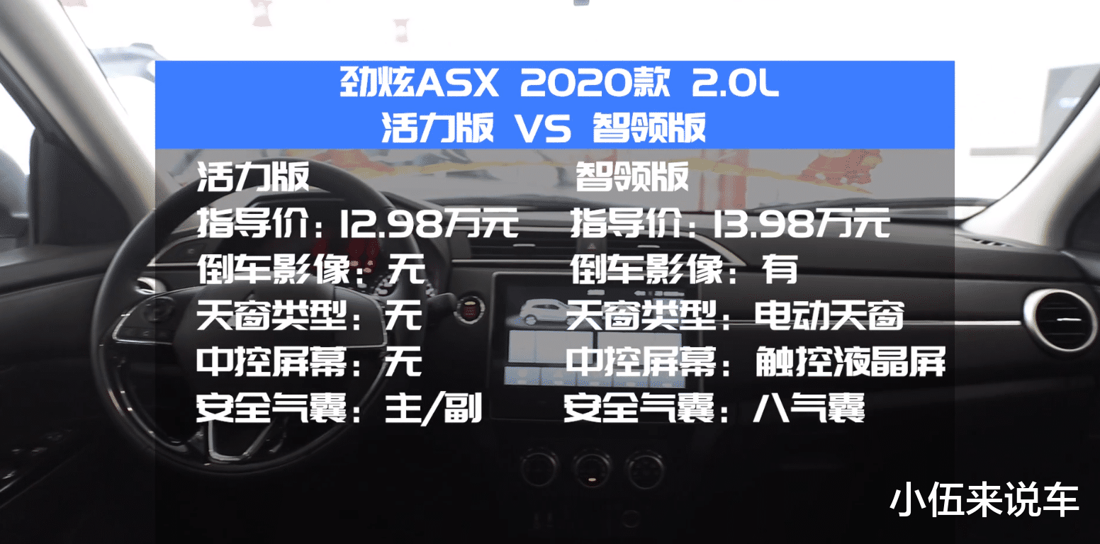 SUV|三菱劲炫ASX值得购买吗？和国产SUV一个价，关键的三大件稳定可靠