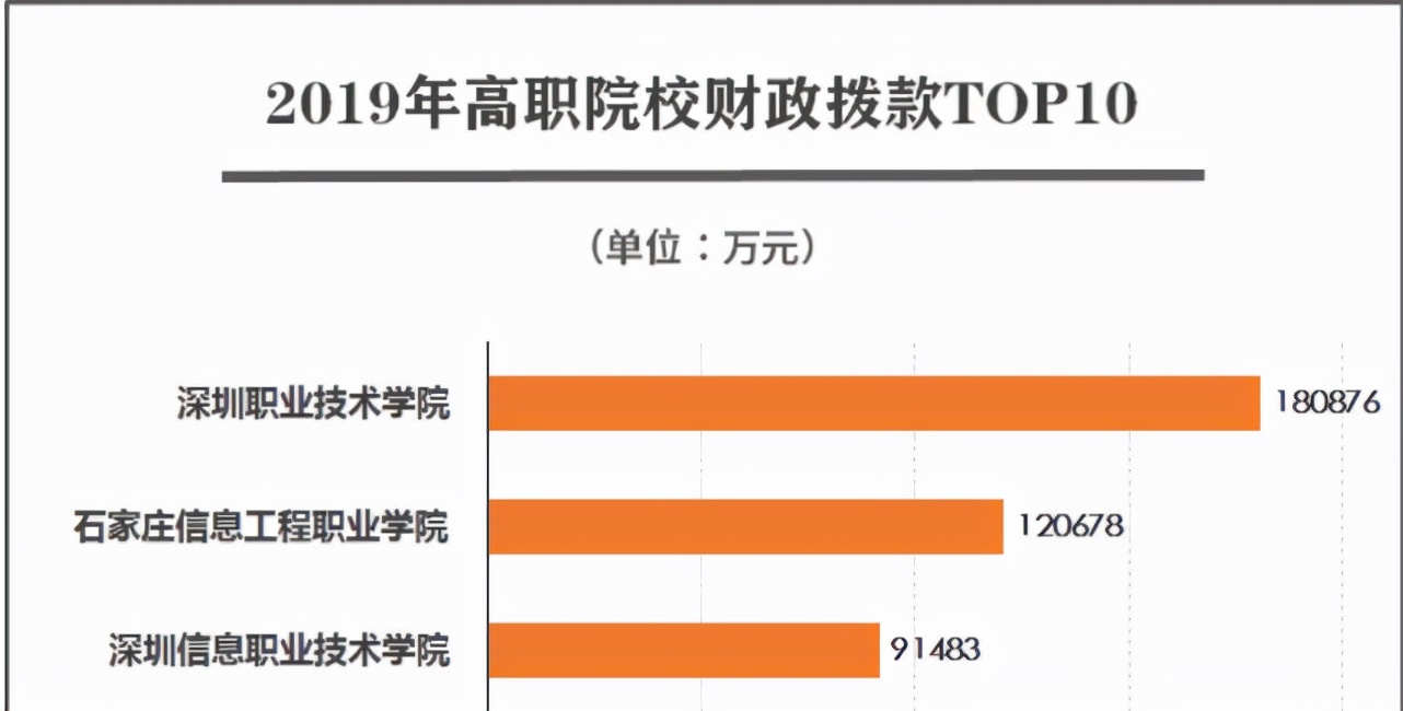 北京市|最有钱的大学？这些3+证书高职高考院校就是土豪本豪吧！