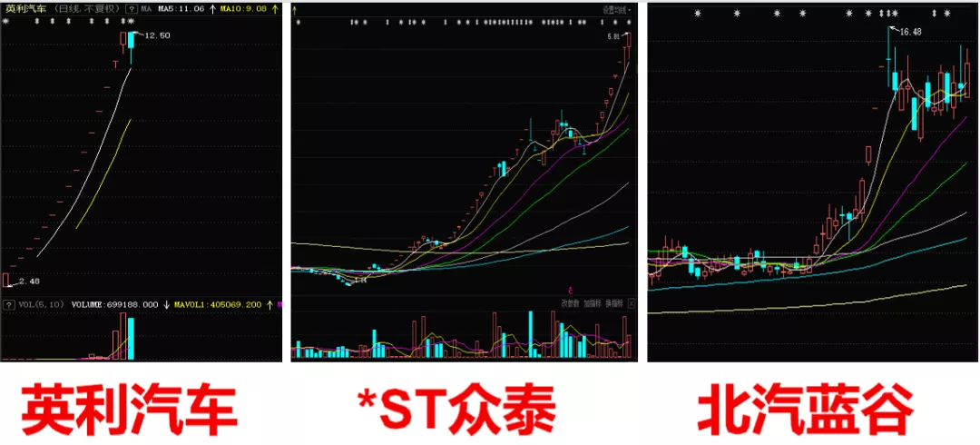 小康股份 造车一响黄金万两 小康股份神迹谁来复制？