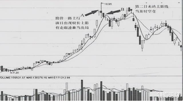 中國股市：看見朝天一炷香形態，頭也不回地跑，晚瞭就給主力送錢-圖6