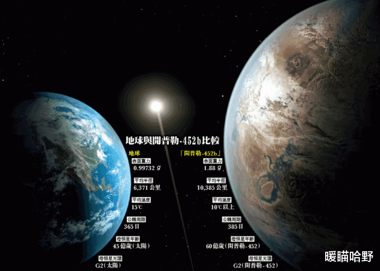 如果地球变大了10倍,在这颗超级地球上,能好好生活吗?