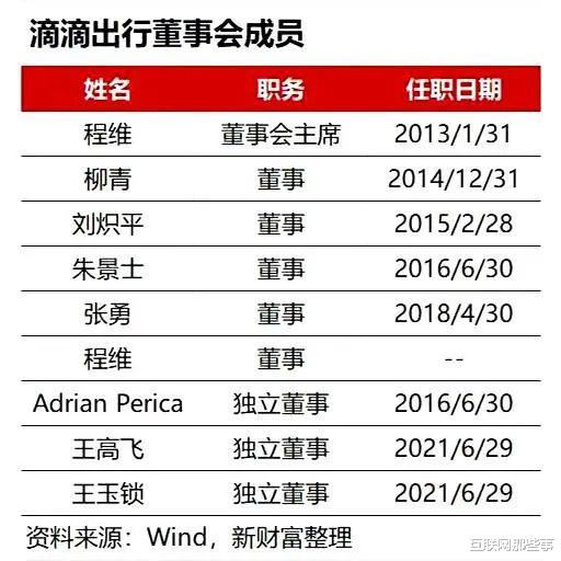 滴滴出行|半年蒸发2800亿！阿里CEO连夜退出滴滴