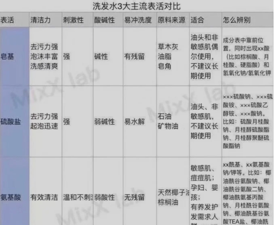 卓卓and然然|孕妇洗护用品千万别乱花钱，被埋没在角落的宝藏洗护才是实力担当