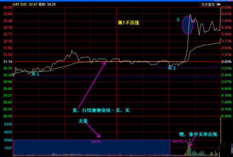 贷款 一个故事告诉你：长期持有一只股票，每天反复做T，从深套到巨赚