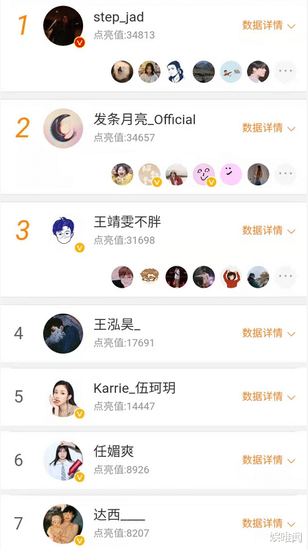 李沁|《好声音2021》两期人气总榜，王靖雯进三甲，“新周深”倒数第一