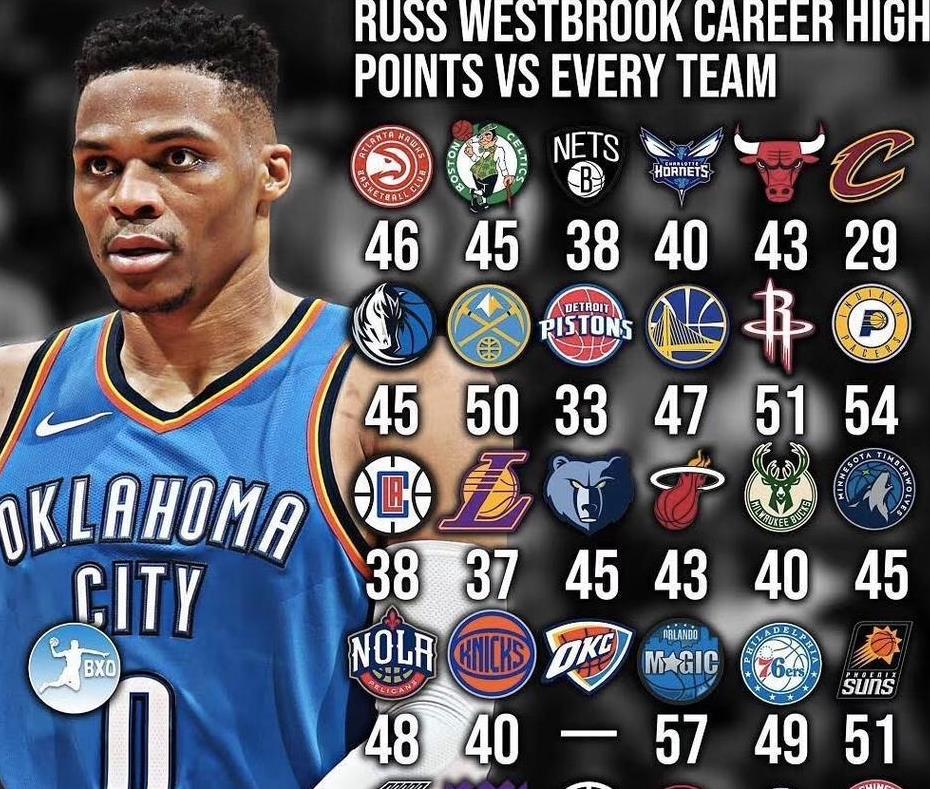 沙奎爾·奧尼爾|9張圖讓你知道什么叫統治力！來看看誰的統治力最讓你吃驚