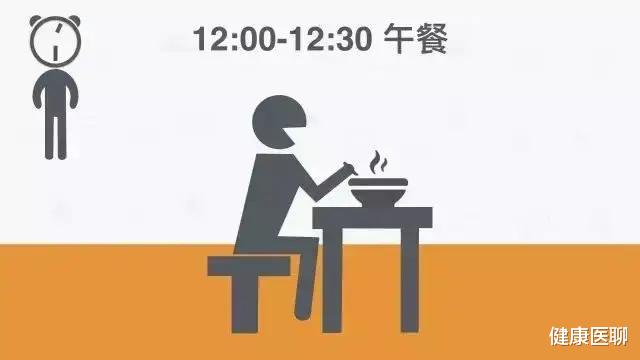 健康医聊 全球公认的最健康作息时间表，收藏照做！