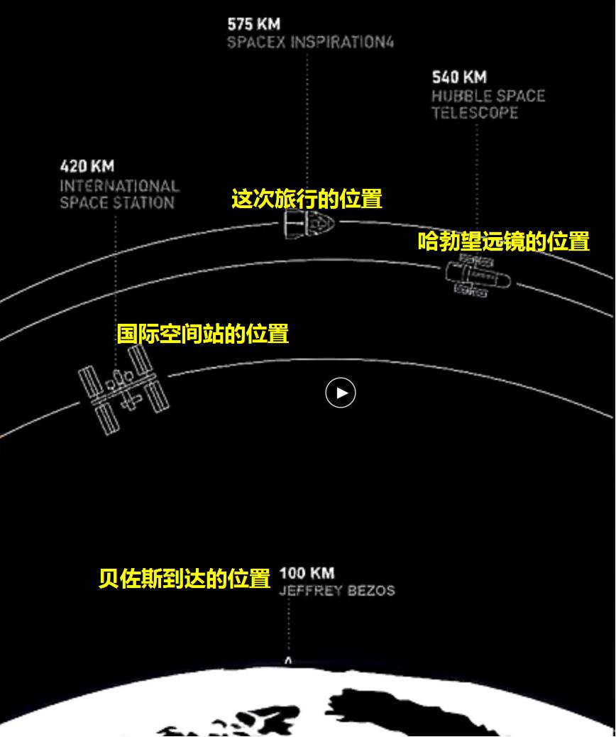 空间站 土豪出钱,马斯克出技术,“三手火箭”把4名普通人送上太空3天