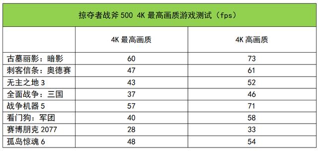 战斧|点评一款体验拉满的电竞本机皇