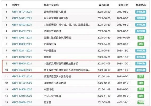 盘点2021年家居建材行业十大标志性事件
