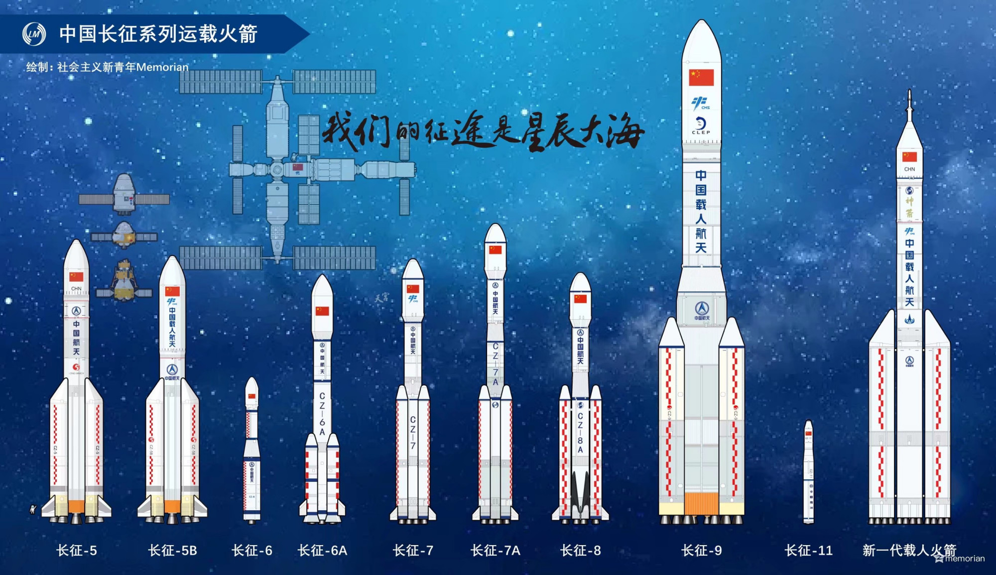 航天员|921火箭扛大旗，载人飞船与着陆器分开发射，我国载人登月或提前