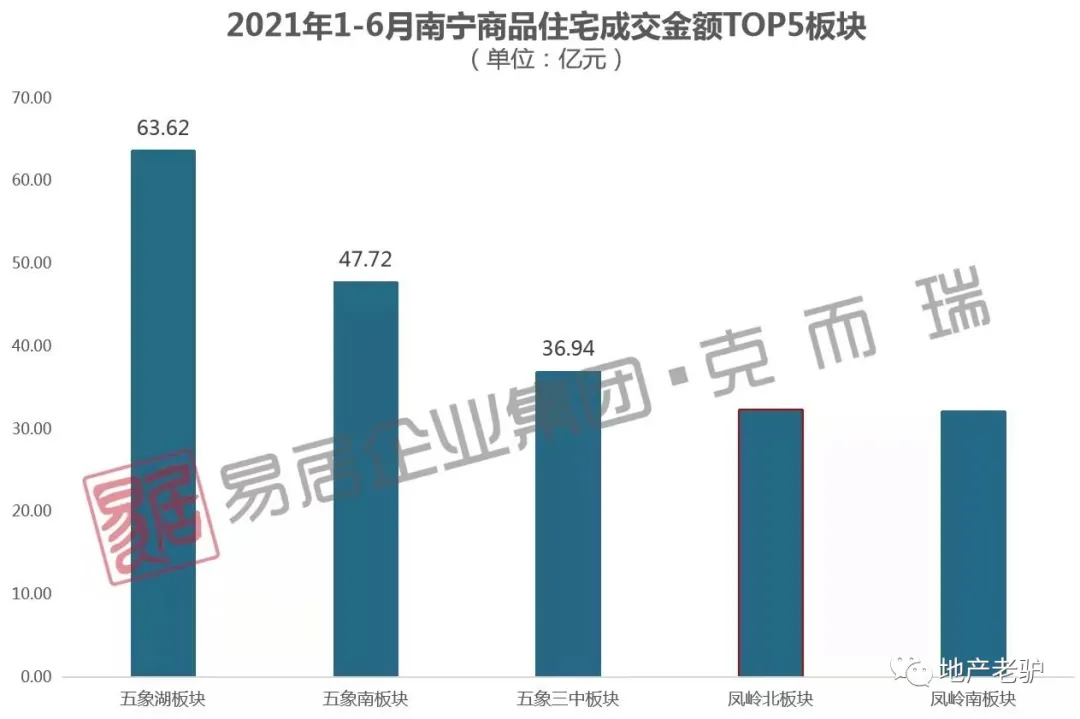 象湖|当市场一片「哀嚎」时,五象湖却反其道而行!