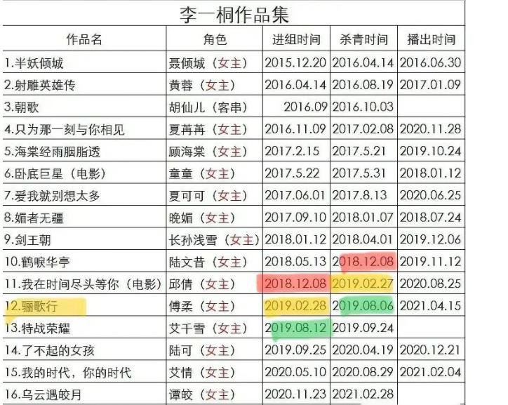 刘浩存|资源扎堆，主角作品霸屏，捧不红的这5位资源咖，星运成“玄学”