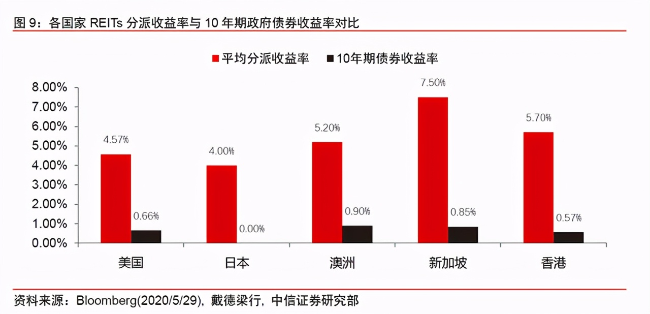 reits 公募REITs来了！别瞎买！先搞懂这5点！（解读）