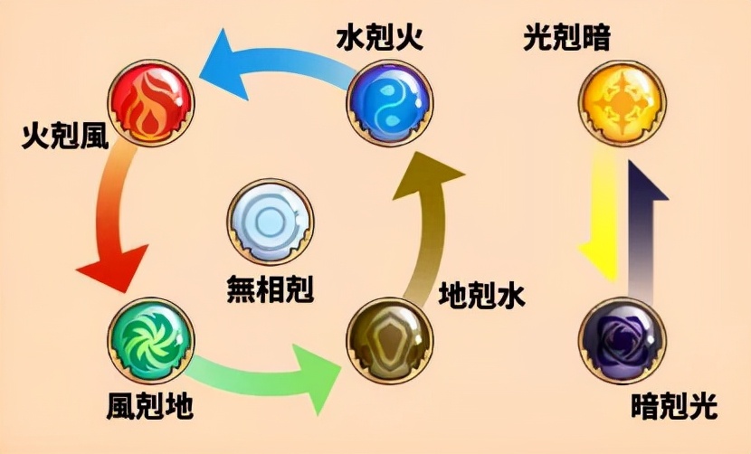 积分榜|为何游戏中会存在“属性”这种机制?