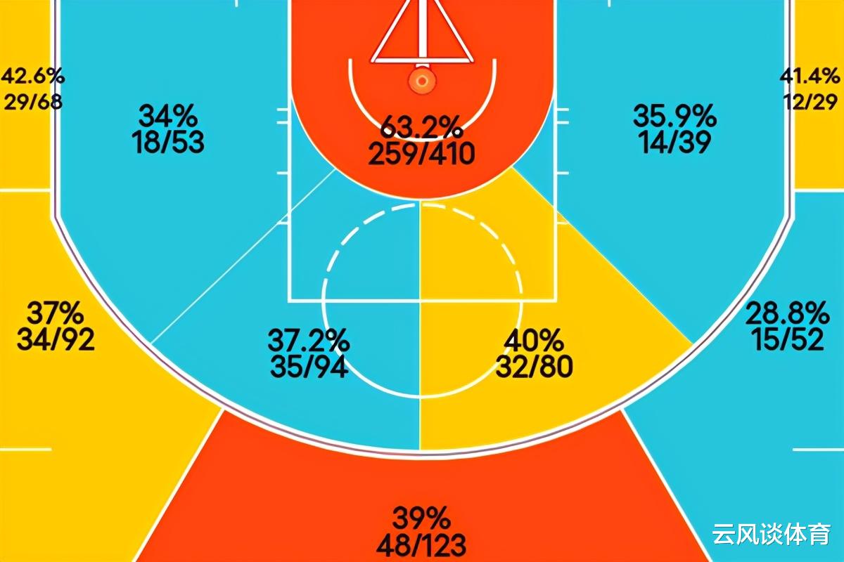 李盈莹|维金斯：手持保温杯的“18分先生”，扔掉保温杯之后他就是“神”