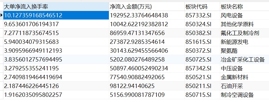 a股|9.16今日北上资金流入个股和板块排行