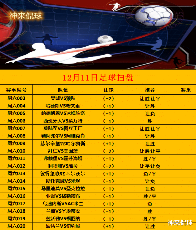 拜仁慕尼黑|德甲 拜仁慕尼黑vs美因茨 今日初步扫盘已出 请各位自行参考
