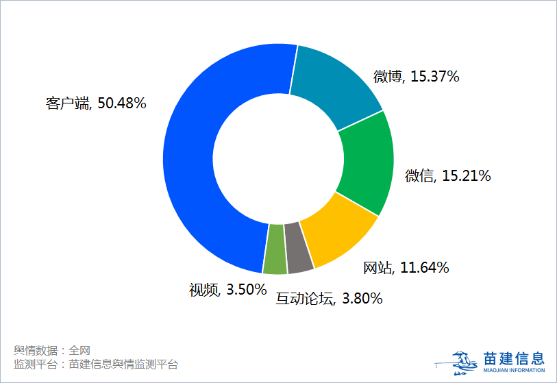 佳兆业|广州佳兆业壹号千万豪宅烂尾，工人欠薪停工事件舆情复盘