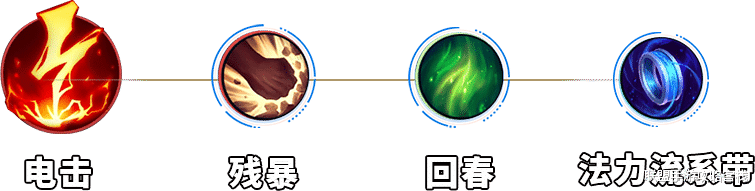 阿狸|英雄联盟手游，九尾妖狐-阿狸，致命魅惑，小白快速上手教学攻略