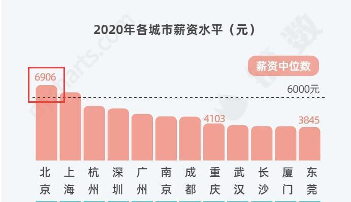 房价|范冰冰到底有多富？她住的那个小区房价，普通人根本不可能买得起