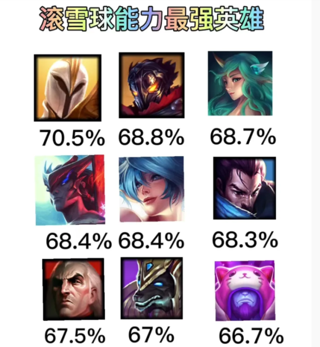 打野|LOL：滚雪球能力TOP4, 第一名也太残暴了吧