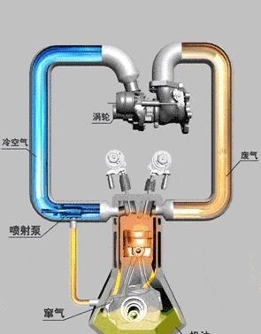 梓琪育儿说|汽车冷知识：定期加注汽油或机油添加剂是否有意义？