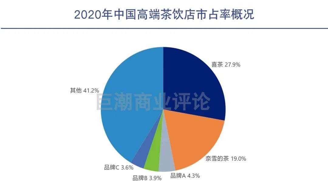 人走茶自凉 喜茶复制喜茶