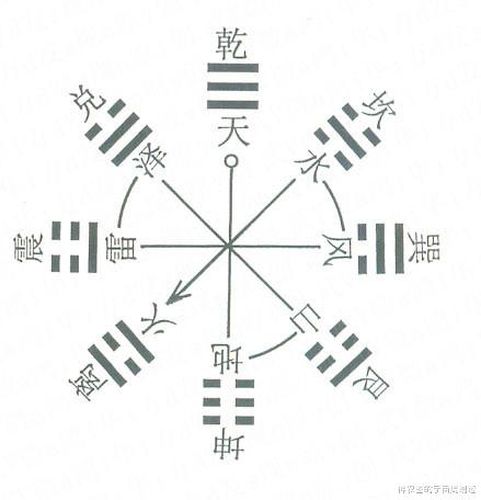 量子纠缠?平行宇宙?发现周易的另一半(周易神农图传奇12)