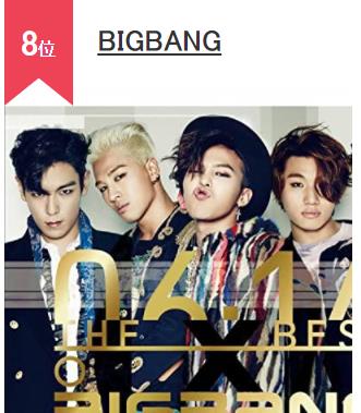 男团|K-POP男团人气排行！谁是日本最受欢迎的韩国男团