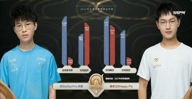 文华养|QG击败eStar,飞牛KPL第一“通天边路”坐实,Hero久竞却尴尬了!