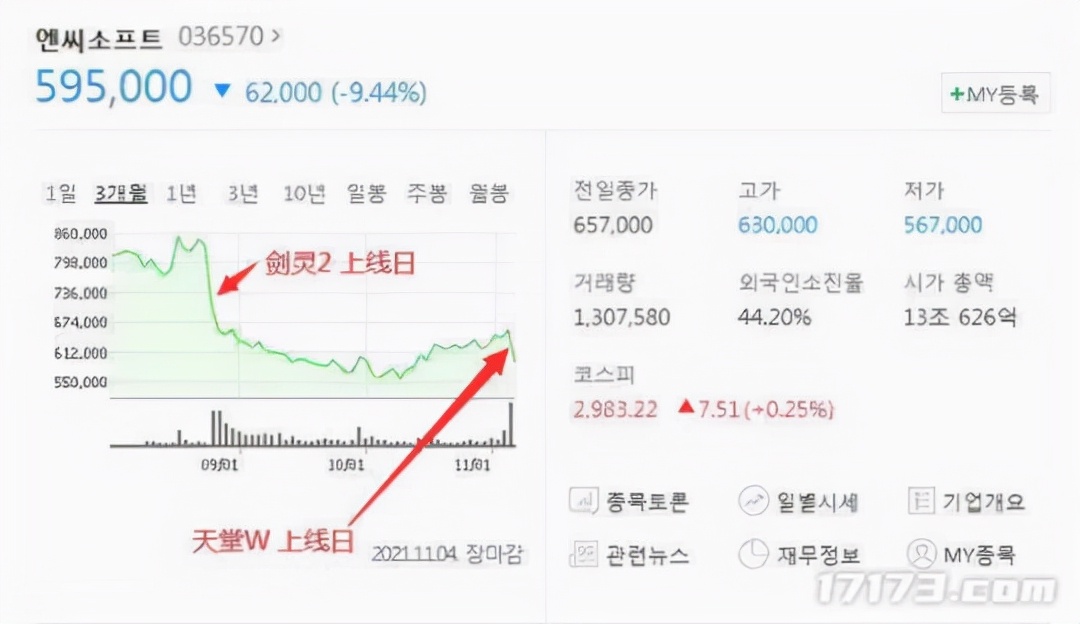 侠盗猎车手|韩国人想赚全世界的钱，结果被玩家怒喷凉了？人数仅剩十分之一