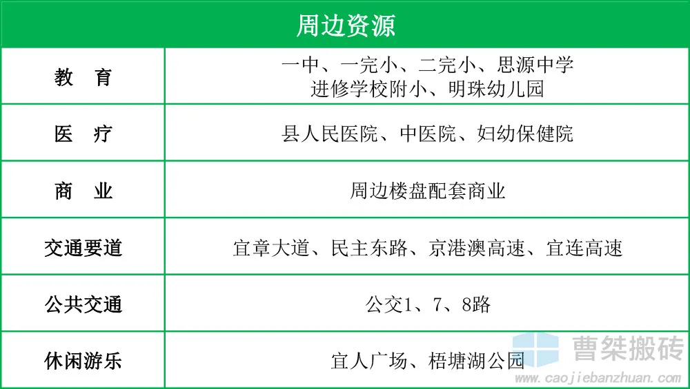 流拍|起价7187万！郴州宜章流拍39亩地块