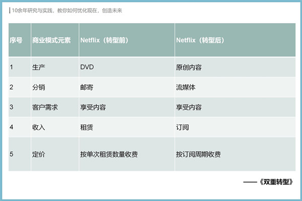 光伏电站|东鹏特饮上市，金嗓子退市，面对颠覆性变化，企业如何突破窘境