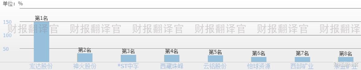 亲爱的翻译官|拥有900万吨钴矿, 并成功研发出镍氢电池负极材料的公司, 股价仅4元