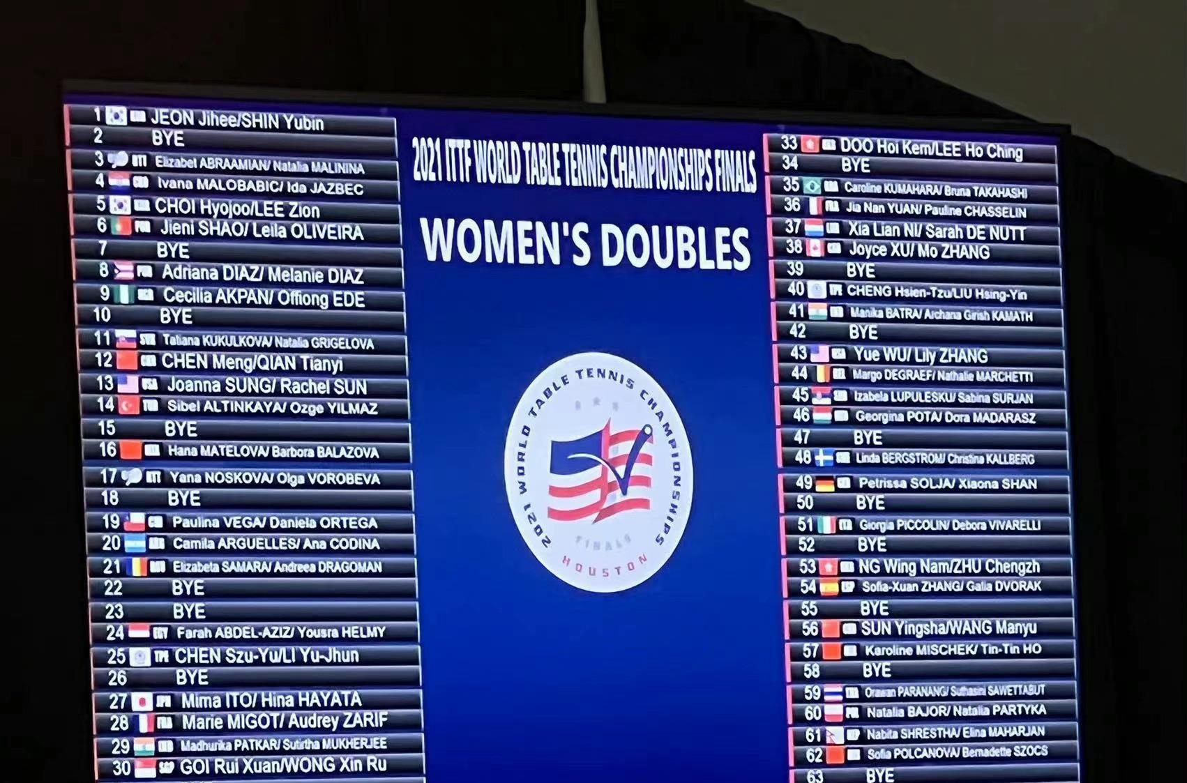 中國隊(duì)|快收藏！世乒賽5項(xiàng)抽簽結(jié)果全部出爐，中國隊(duì)多人面臨嚴(yán)峻挑戰(zhàn)