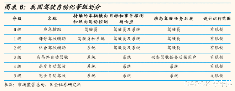 小米科技|从小米造车看巨头入局汽车行业的发展道路（车车佳）