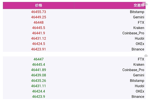 比特币 比特币定价的风险测度