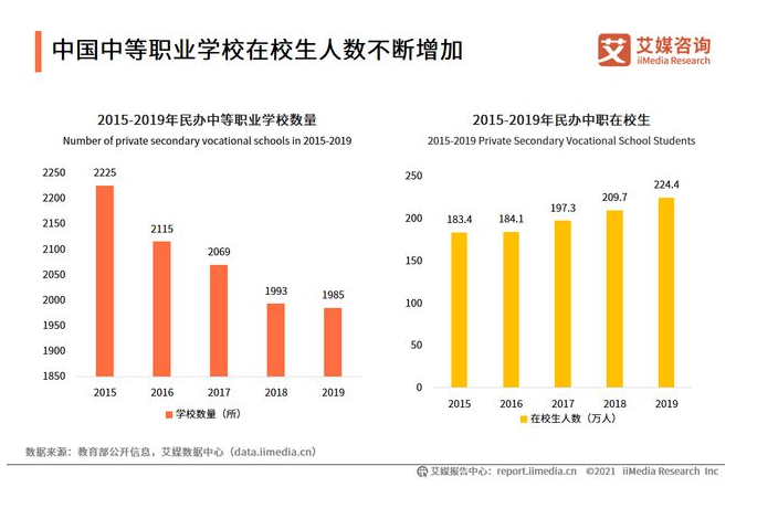黄埔|当前职业教育面临的最大困难，中职生该如何突破？