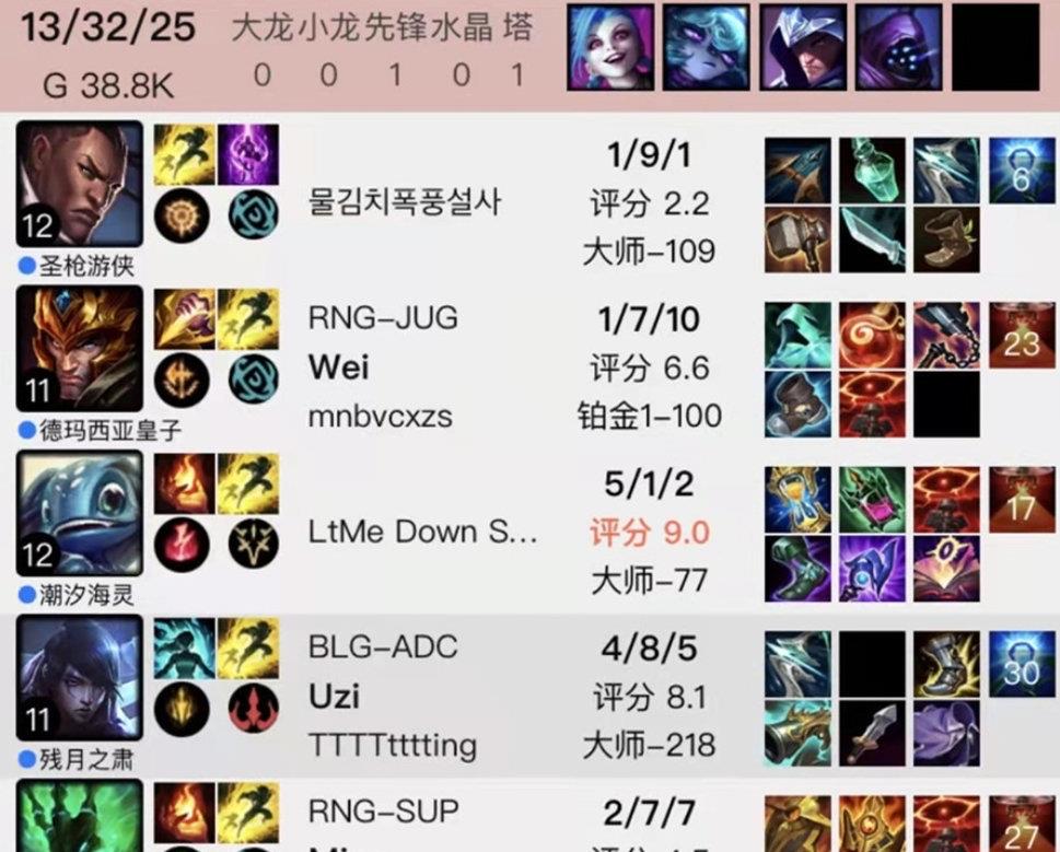 Uzi|彻底闹掰了？Ming排位全程无视Uzi，Wei差点破防