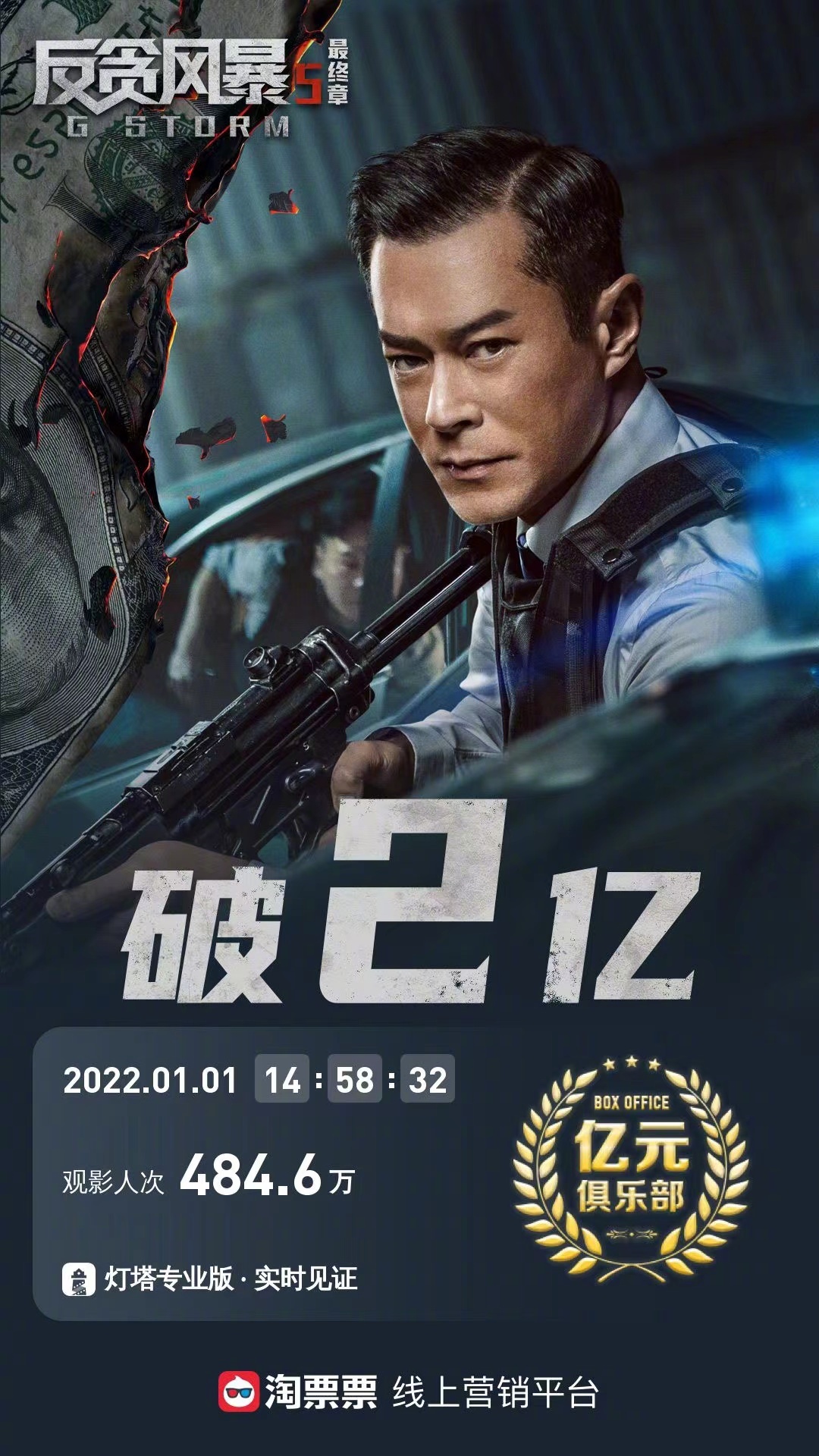 电影|史上最强元旦档诞生？单日票房超5.3亿，朱一龙、古天乐功不可没