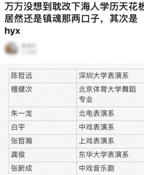 张哲瀚|耽改演员学历被扒，一个比一个低，最低的是他初中都没毕业！