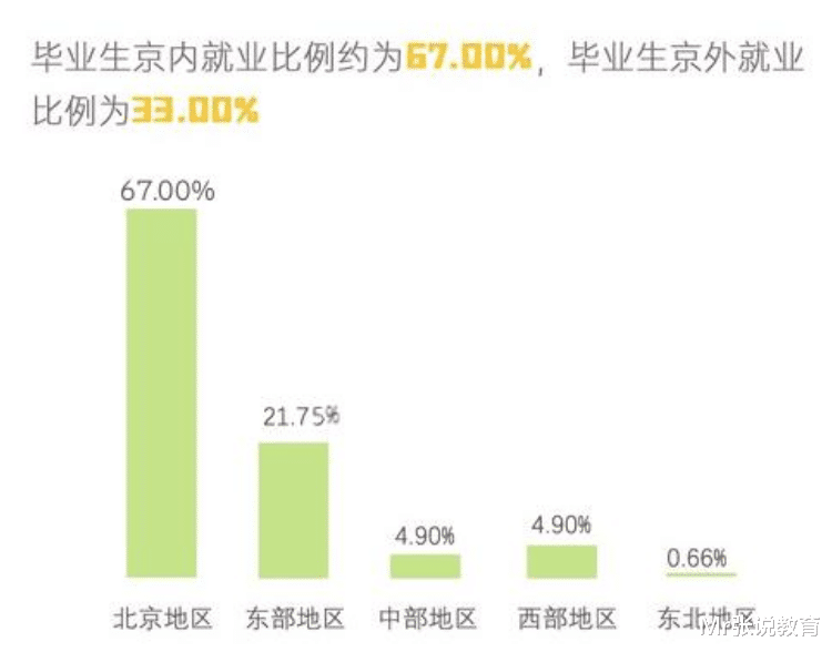 北京市|国内“工业大学”10强排名，哈工大稳居第一，第三、第四名争议大