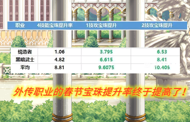 国服|DNF春节套：国服第一波职业平衡，技攻宝珠使诸多职业大获加强