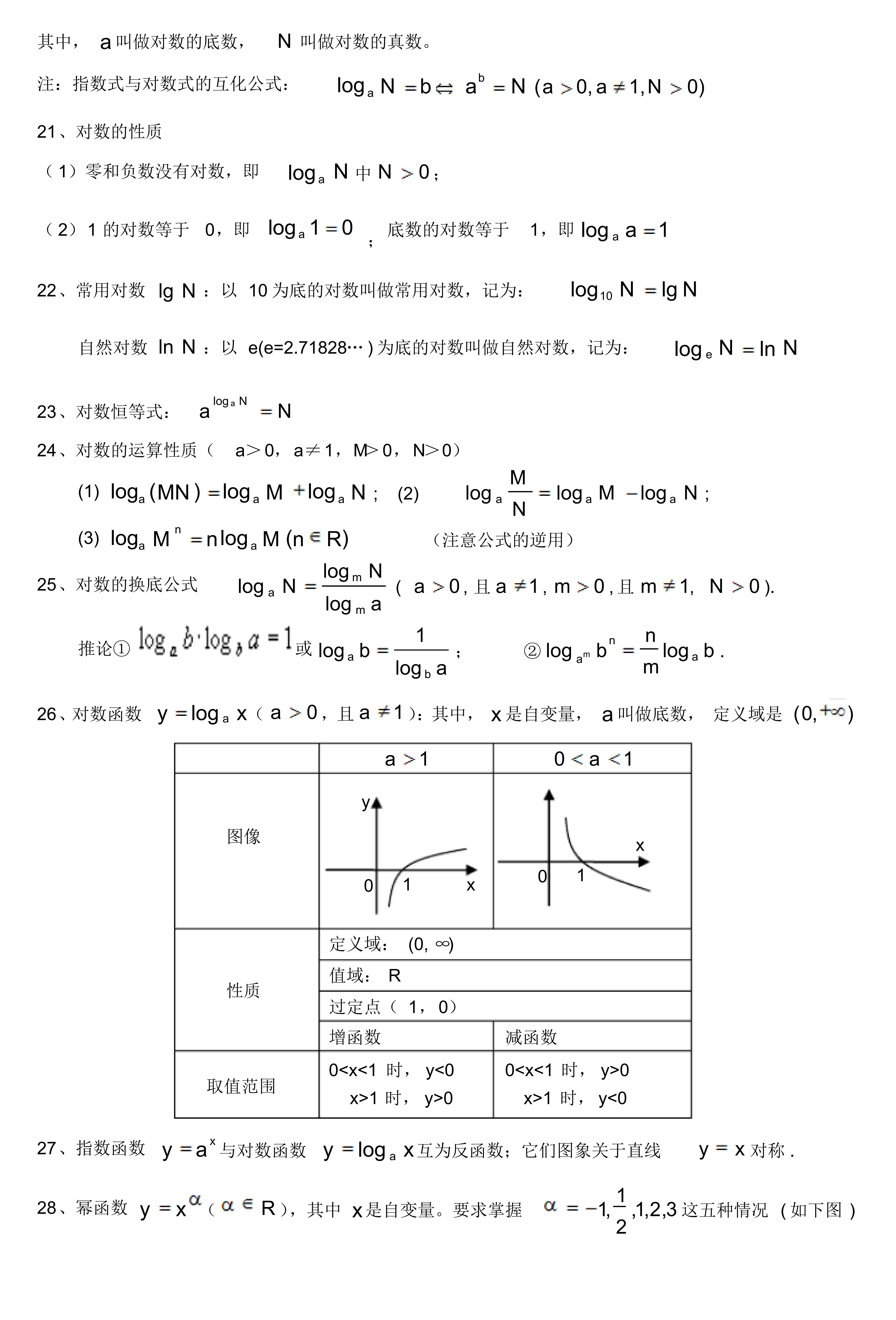 高中数学|高中数学：三年重要知识点合集，利用寒假把落下的成绩追回来