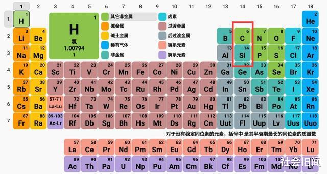 为什么地球上都是碳基生命,而非硅基生命?宇宙中存在硅基生命吗?